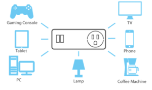 5 Automasi Smart Home yang Akan Menghemat Tagihan Listrik Anda Secara Signifikan