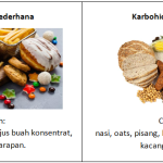 Cara Membedakan Karbohidrat Kompleks dan Sederhana: Panduan Lengkap untuk Pilihan Sehat