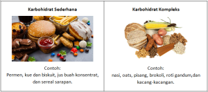 Cara Membedakan Karbohidrat Kompleks dan Sederhana: Panduan Lengkap untuk Pilihan Sehat
