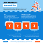 Cara Membuat Konten Pilar untuk Struktur Blog yang Baik: Panduan Lengkap untuk Otoritas Topik