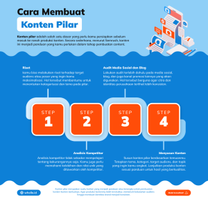 Cara Membuat Konten Pilar untuk Struktur Blog yang Baik: Panduan Lengkap untuk Otoritas Topik