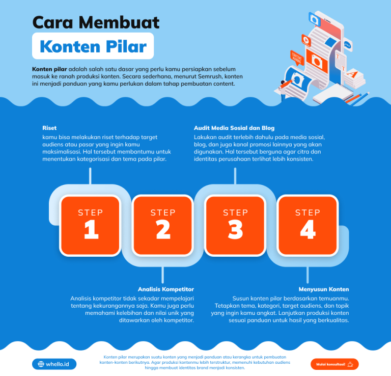 Cara Membuat Konten Pilar untuk Struktur Blog yang Baik: Panduan Lengkap untuk Otoritas Topik