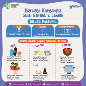 Cara Mengurangi Konsumsi Garam Tanpa Mengurangi Rasa: Rahasia Dapur Sehat yang Penuh Kenikmatan