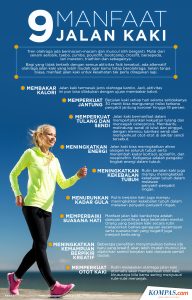 Melangkah Menuju Petualangan: Manfaat Jalan Kaki 10.000 Langkah Saat Menjelajah Kota yang Tak Terhingga