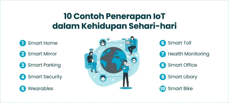 Mengungkap Kecerdasan di Balik Kehidupan Modern: Berbagai Jenis Sensor IoT dan Penggunaannya di Kehidupan Sehari-hari