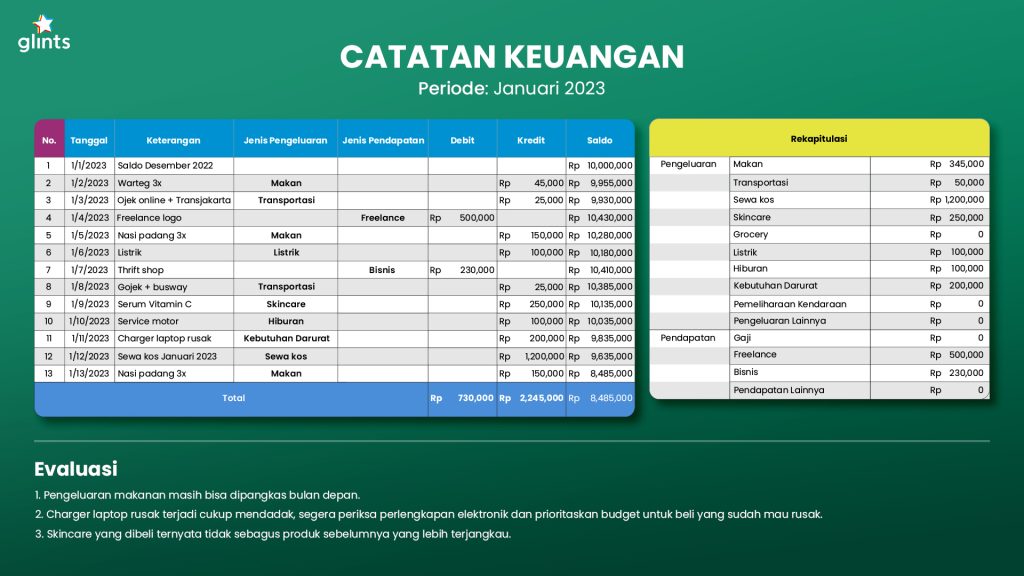 Pentingnya Mencatat Setiap Pengeluaran Kecil: Mengurai Misteri Keuangan Anda