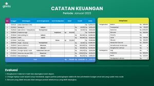 Pentingnya Mencatat Setiap Pengeluaran Kecil: Mengurai Misteri Keuangan Anda