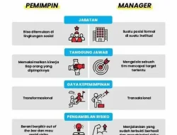 Apa Perbedaan Manajer dan Pemimpin? Memahami Peran Strategis dalam Keberlanjutan Bisnis