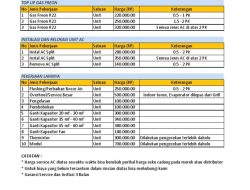 Cara Menentukan Harga Jasa Service AC yang Ideal dan Menguntungkan