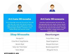 Memahami Apa Perbedaan Wirausaha dan Wiraswasta: Panduan Lengkap untuk Pelaku Bisnis dan Pemula