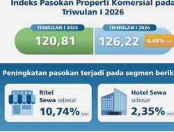 Memahami Dinamika Pasar: Kenapa Harga Properti Komersial Stabil dibanding Sektor Lain?