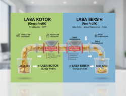 Memahami Keuangan Bisnis: Apa Perbedaan Laba Usaha dan Laba Bersih?
