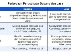 Memahami Panduan Komprehensif: Apa Perbedaan Bisnis Jasa dan Dagang dalam Dunia Usaha
