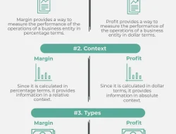 Memahami Perbedaan Gross Margin dan Profit Margin dalam Bisnis