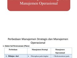 Memahami Perbedaan Manajemen Operasional dan Manajemen Strategis untuk Keberlanjutan Bisnis
