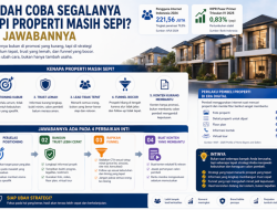 Mengapa Bisnis Properti Kios Sepi? Analisis Kompleksitas, Tantangan, dan Solusi Strategis