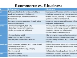 Menguak Perbedaan Bisnis E-Commerce dan M-Commerce: Panduan Komprehensif untuk Transformasi Digital Bisnis Anda