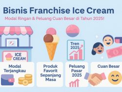 Panduan Analisis Investasi: Berapa Biaya Franchise Es Krim dan Cara Menghitungnya