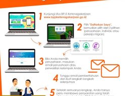 Panduan Lengkap: Bagaimana Cara Mendaftar BPJS Ketenagakerjaan Karyawan untuk Perusahaan dan UMKM