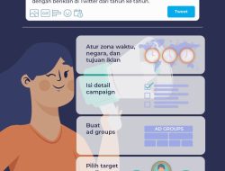 Panduan Lengkap Cara Membuat Iklan Twitter Ads untuk Meningkatkan Performa Bisnis