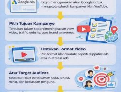 Panduan Lengkap Cara Membuat Iklan Video YouTube yang Menarik untuk Meningkatkan Performa Bisnis