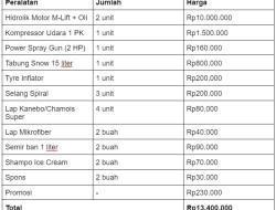 Panduan Lengkap Cara Menentukan Harga Jasa Cuci Motor untuk Usaha Berkelanjutan