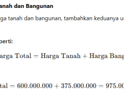 Panduan Lengkap Cara Menentukan Harga Jual Tanah yang Tepat dan Objektif