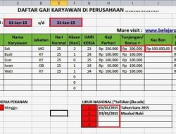 Panduan Lengkap Cara Menghitung Gaji Karyawan Borongan secara Adil dan Efisien