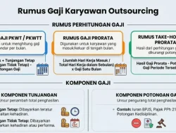 Panduan Lengkap Cara Menghitung Gaji Karyawan Outsourcing untuk Perusahaan