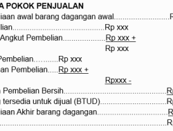 Panduan Lengkap Cara Menghitung Harga Pokok Penjualan (HPP) untuk Bisnis