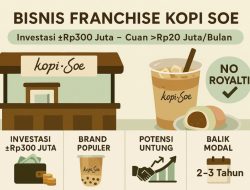 Panduan Lengkap Memahami Berapa Biaya Franchise Kopi dan Perencanaan Keuangannya