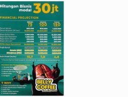 Panduan Lengkap Memahami Berapa Biaya Franchise Kopi Hitam dan Perhitungannya