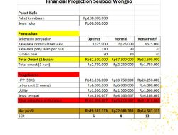 Panduan Lengkap Modal dan Analisis Biaya Franchise Seblak Kuah untuk Pemula