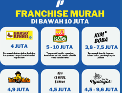 Panduan Lengkap Perencanaan Keuangan: Berapa Biaya Franchise Minuman dan Cara Menghitung Estimasi Modal Usahanya?