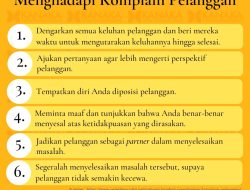 Panduan Manajemen Layanan: Cara Mengatasi Komplain Pelanggan yang Marah secara Efektif