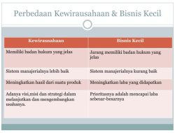 Perbedaan Kewirausahaan dan Manajemen: Panduan Komprehensif untuk Pelaku Bisnis dan Profesional